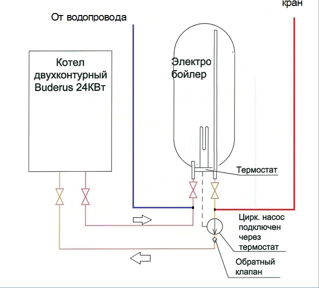 Купить бойлер для газового котла Protherm Медведь KLZ | СЦ ТЕРМОГАЗ 8()